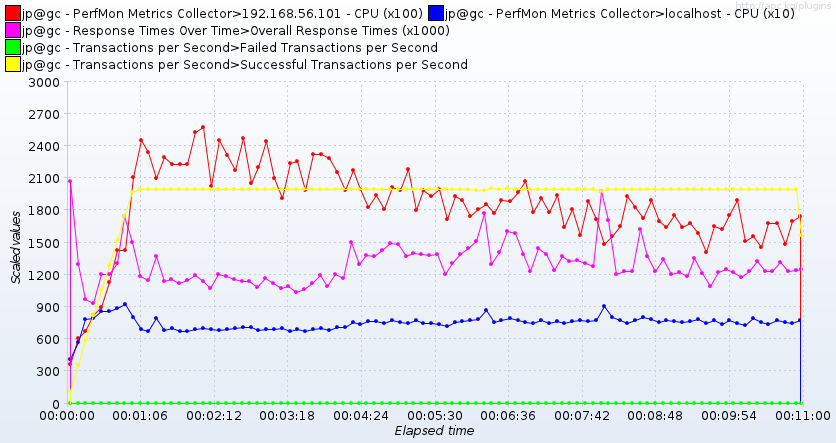  2000 RPS Composite View