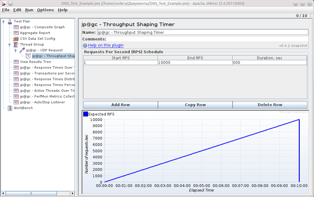  Throughput Shaper ramp-up setting