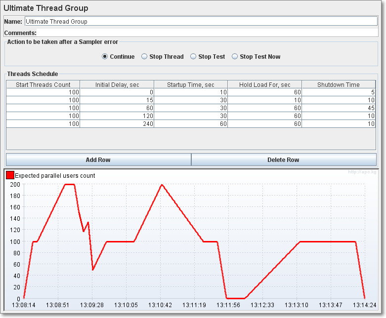 Documentation JMeter Plugins